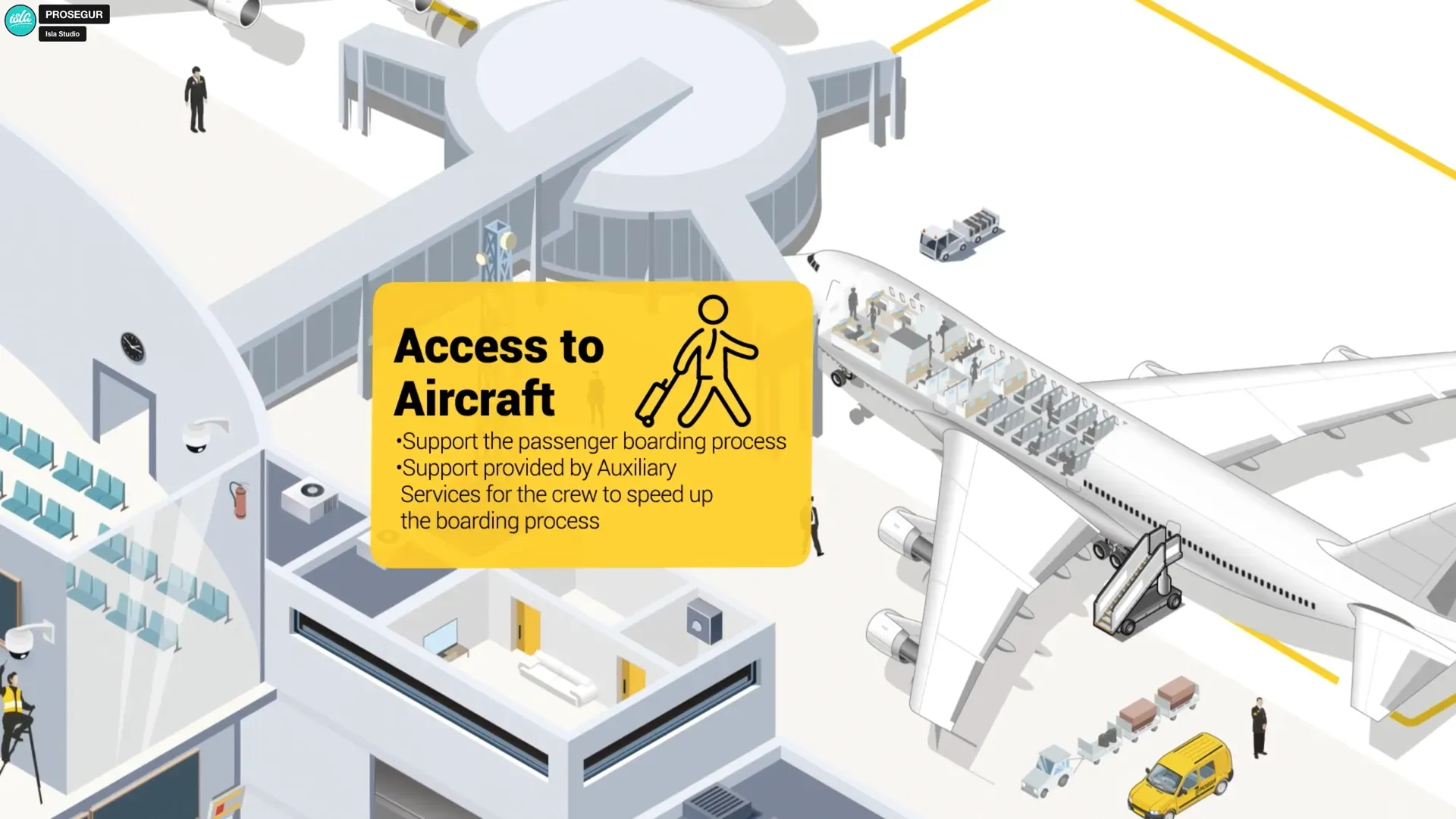 Fotograma del vídeo: terminal con pasarela de embarque y un avión con la cabina en corte, y la tarjeta amarilla «Access to Aircraft» con el icono de un pasajero con maleta