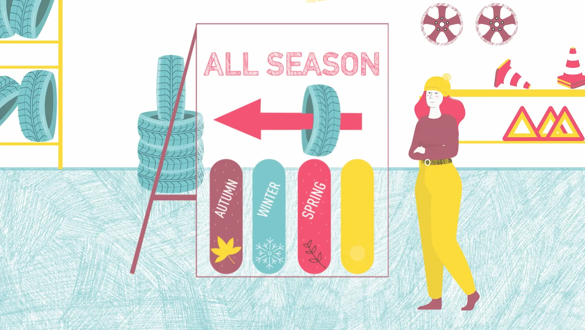 Fotograma del vídeo: una mujer con gorro amarillo, de brazos cruzados, junto a un panel «ALL SEASON» con una flecha, una rueda y cuatro bandas de colores con las palabras AUTUMN, WINTER y SPRING
